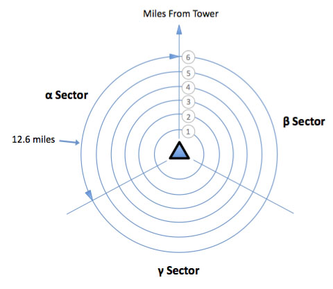 Tower 1