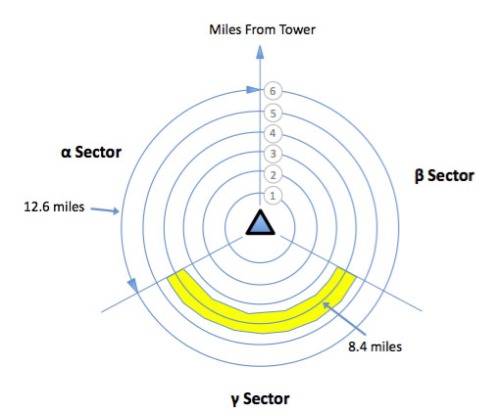 Tower 2