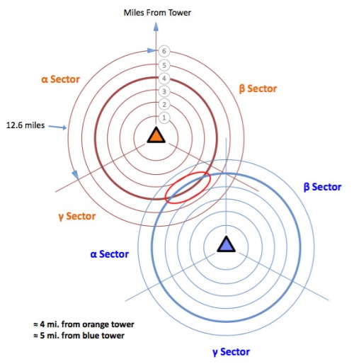 Tower 3
