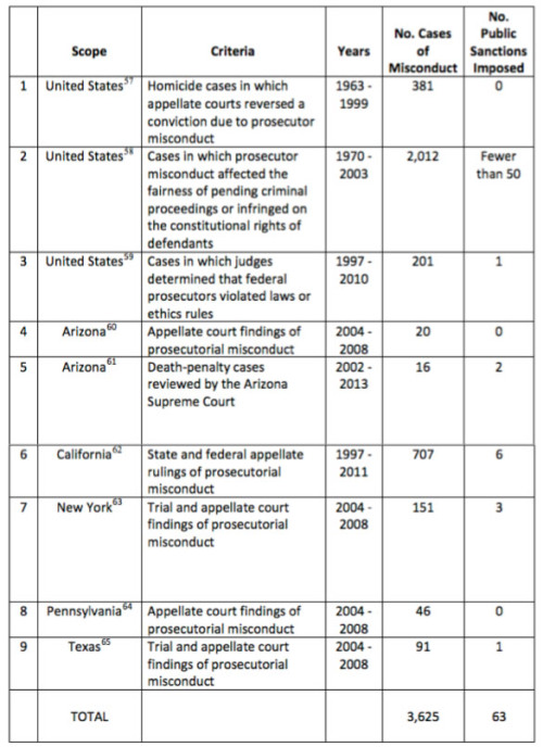 Appendix B